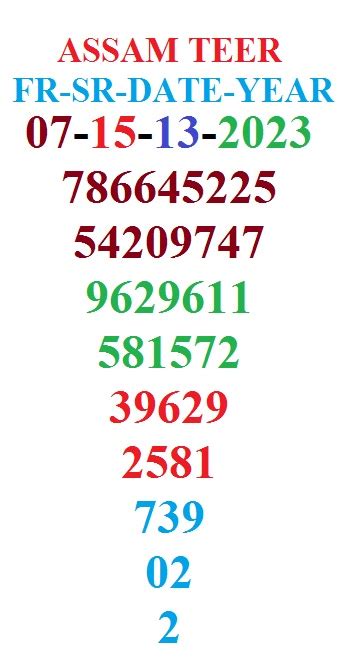 shillong teer1|Shillong Teer Formula Number Calculation [Point Chart].